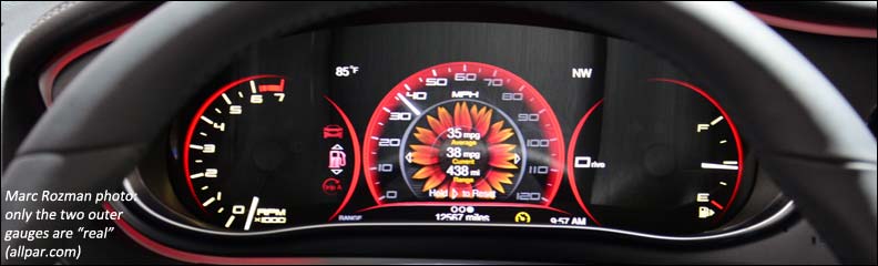 gauges